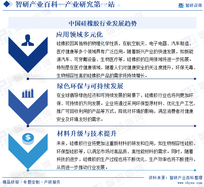 中國硅橡膠行業(yè)發(fā)展趨勢