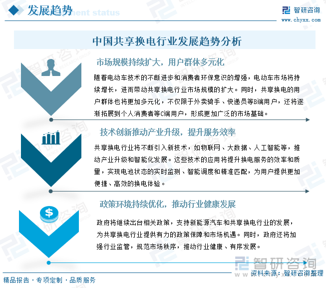 中國共享換電行業(yè)發(fā)展趨勢(shì)分析