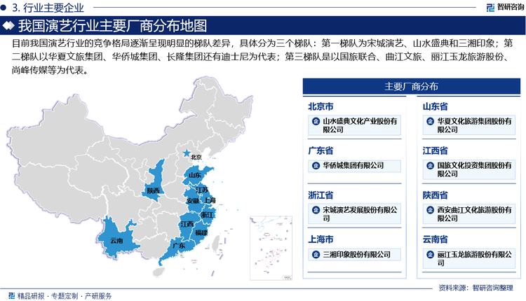 目前我國演藝行業(yè)的競爭格局逐漸呈現(xiàn)明顯的梯隊(duì)差異，具體分為三個(gè)梯隊(duì)：第一梯隊(duì)為宋城演藝、山水盛典和三湘印象；第二梯隊(duì)以華夏文旅集團(tuán)、華僑城集團(tuán)、長隆集團(tuán)還有迪士尼為代表；第三梯隊(duì)是以國旅聯(lián)合、曲江文旅、麗江玉龍旅游股份、尚峰傳媒等為代表。