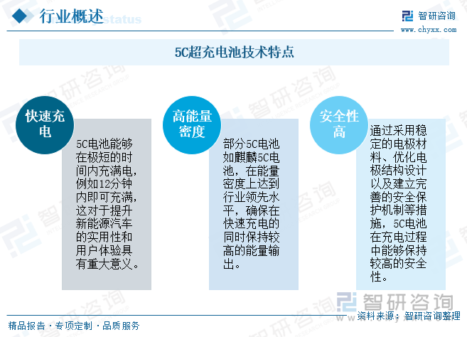 5C超充電池技術(shù)特點