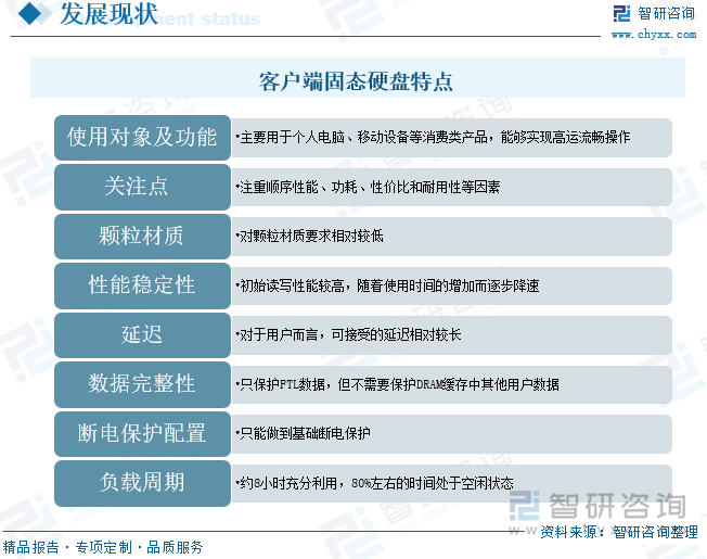 客户端固态硬盘特点