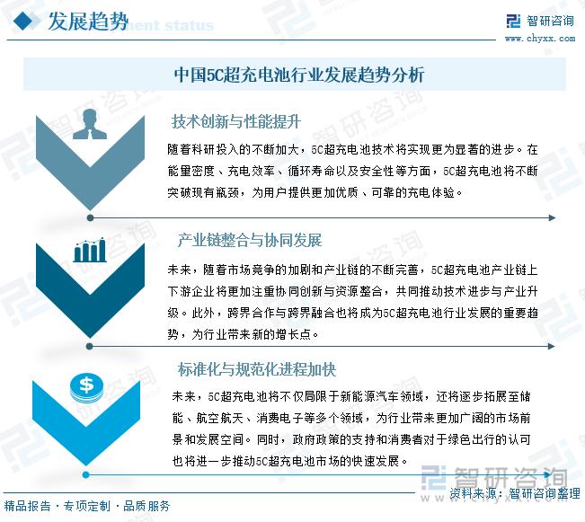 中國5C超充電池行業(yè)發(fā)展趨勢分析