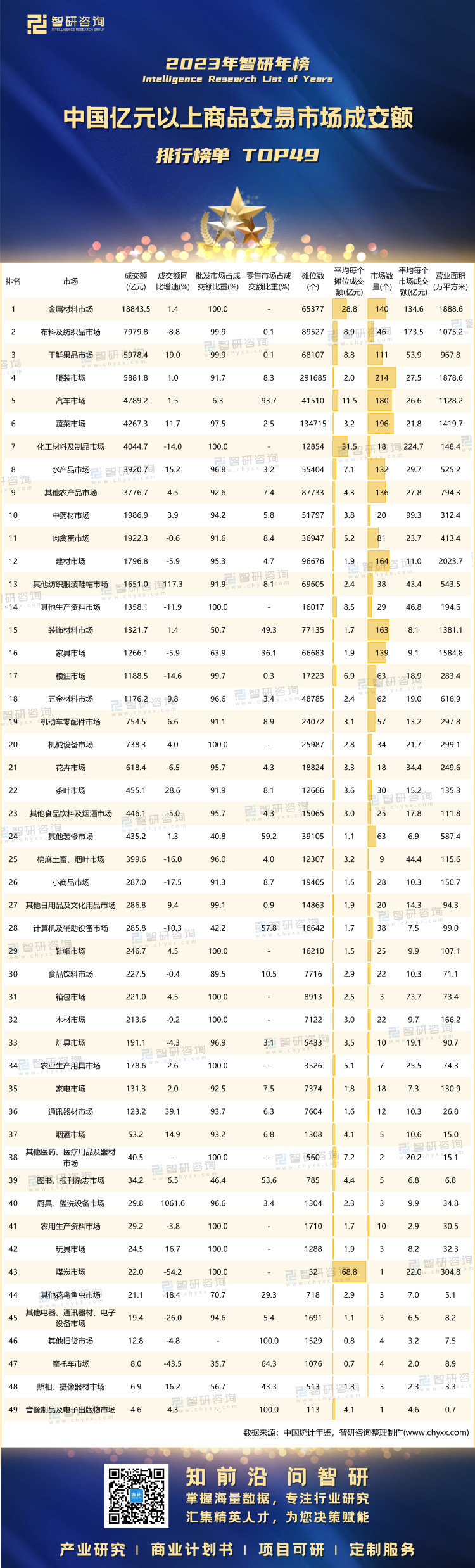 1215：2023年中国亿元以上商品交易市场成交额-二维码