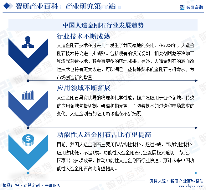 中國(guó)人造金剛石行業(yè)發(fā)展趨勢(shì)