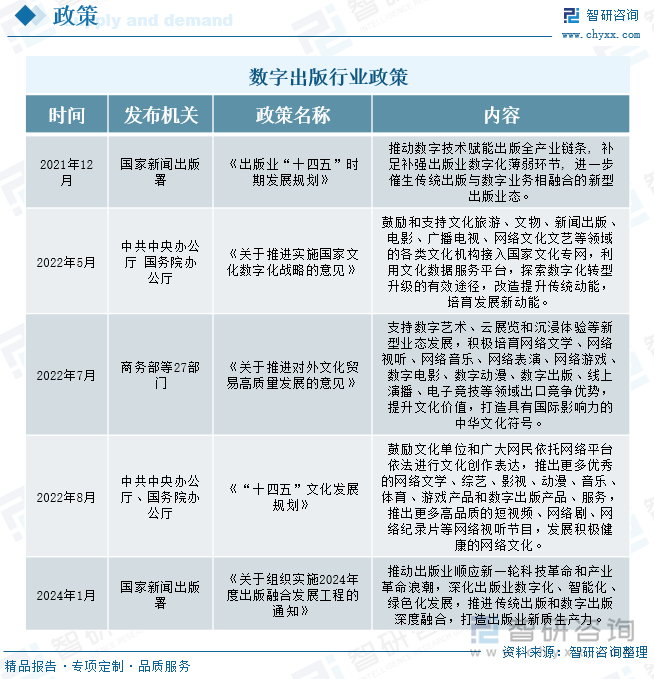 数字出版行业政策