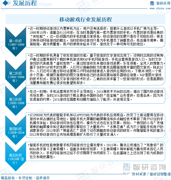 移动游戏行业发展历程