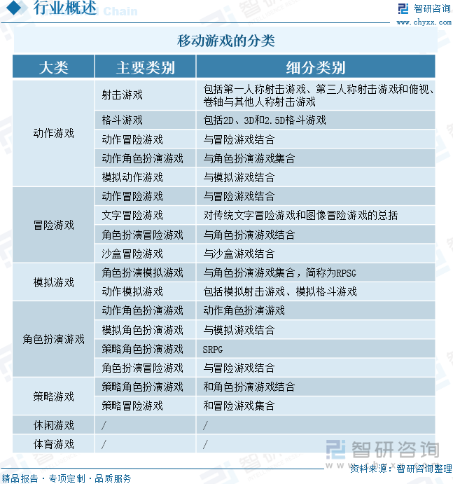 移动游戏的分类