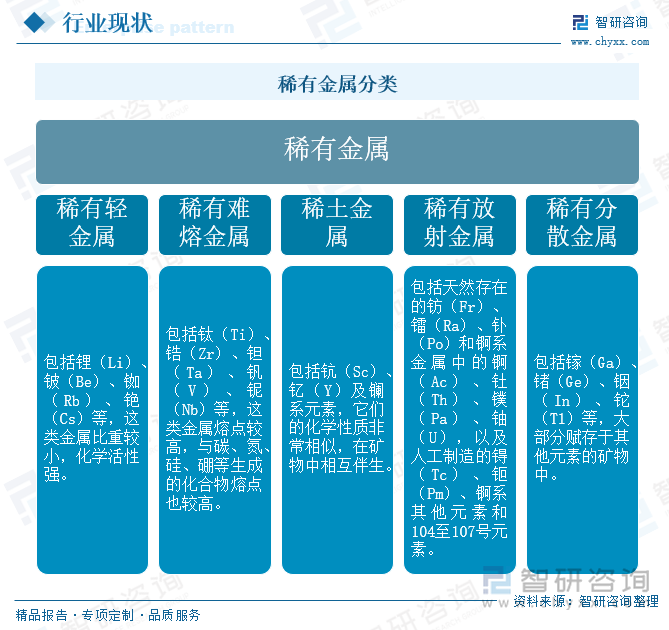 稀有金属分类