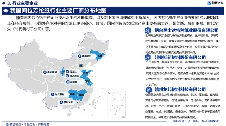 目前，國(guó)內(nèi)間位芳綸紙生產(chǎn)商主要有民士達(dá)、超美斯、贛州龍邦、時(shí)代華先（時(shí)代新材子公司）等，行業(yè)名義產(chǎn)能超過9000噸。其中，民士達(dá)專注于芳綸紙及其衍生品的研發(fā)與制造，2023年民士達(dá)芳綸紙實(shí)現(xiàn)營(yíng)業(yè)收入3.4億元，同比增長(zhǎng)20.68%；毛利率為34.01%，比上年同期增加2.59個(gè)百分點(diǎn)。