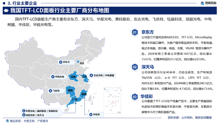 其中京东方致力于提供应用AMOLED、TFT-LCD、Microdisplay等技术的端口器件，为客户提供高品质的手机、平板电脑、笔记本电脑、显示器、电视、车载、VR/AR 等显示器件产品。2024年前三季度公司营收1437亿元，同比增长13.61%，归属净利润为33.1亿元，同比增长223.8%。深天马深耕显示行业40余年，已自主研发、生产和制造 TN/STN -LCD、α-Si TFT LCD、LTPS TFT LCD、AMOLED 新型显示产品。2024年前三季度营收240.1亿元，同比下降2.8%，归属净利润为-4.73亿元，同比增长73.6%。华嘉彩掌握了TFT-LCD生产线量产技术，主要生产具备国际先进技术的高阶智能手机显示屏、平板显示屏、车载显示屏等中小尺寸高阶面板产品。