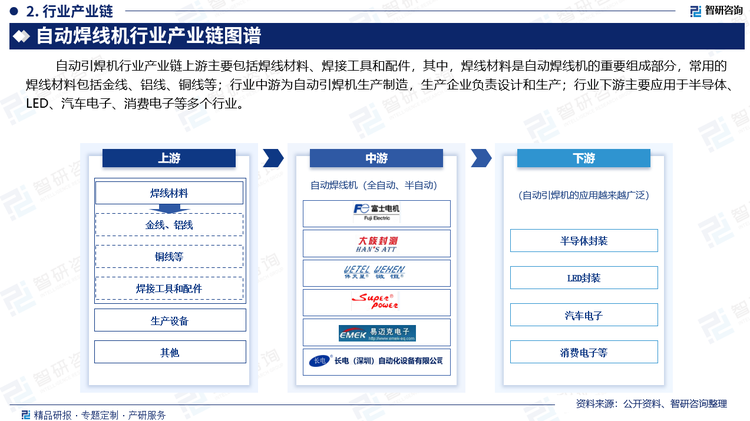 行業(yè)下游主要應用于半導體、LED、汽車電子、消費電子等多個行業(yè)，其中，半導體材料作為集成電路產業(yè)的基石，在集成電路制造技術不斷升級和產業(yè)的持續(xù)創(chuàng)新發(fā)展中扮演著重要角色。2023年中國半導體產業(yè)銷售額為12276.9億元，同比增長2.3%，中國已經成為全球最大的半導體市場。