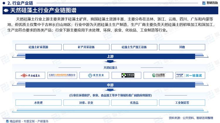 天然硅藻土行業(yè)上游主要來源于硅藻土礦床，我國硅藻土資源豐富，主要分布在吉林、浙江、云南、四川、廣東和內(nèi)蒙等地，但優(yōu)質(zhì)土僅集中于吉林長白山地區(qū)；行業(yè)中游為天然硅藻土生產(chǎn)制造，生產(chǎn)廠商主要負(fù)責(zé)天然硅藻土的初級加工和深加工，生產(chǎn)出符合要求的各類產(chǎn)品；行業(yè)下游主要應(yīng)用于水處理、環(huán)保、農(nóng)業(yè)、化妝品、工業(yè)制造等行業(yè)。