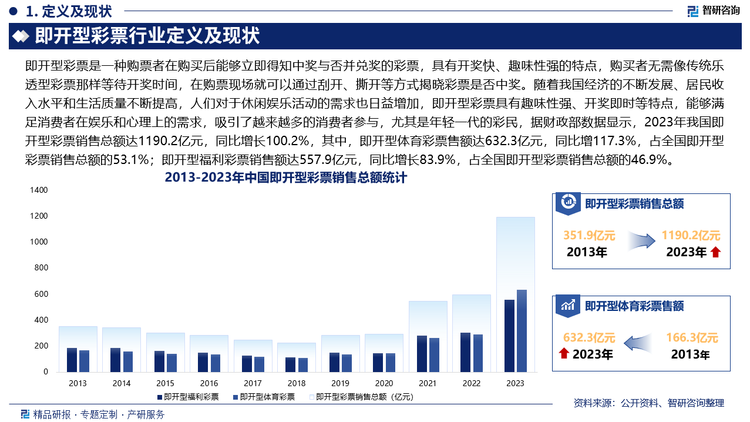 未來，我國即開型彩票產(chǎn)品將更加多樣化，不斷推出新的主題、玩法和形式，如：結(jié)合體育賽事、文化活動、節(jié)日慶典等推出特色彩票，增加了彩票的趣味性和收藏價值，此外，隨著我國彩票市場的不斷成熟，二三線城市及農(nóng)村地區(qū)的彩票消費(fèi)潛力將逐漸釋放，彩票發(fā)行機(jī)構(gòu)可能會加大在這些地區(qū)的銷售網(wǎng)絡(luò)布局和市場推廣力度，開發(fā)適合當(dāng)?shù)叵M(fèi)習(xí)慣和文化特點(diǎn)的即開型彩票產(chǎn)品和玩法，促進(jìn)市場的均衡發(fā)展。