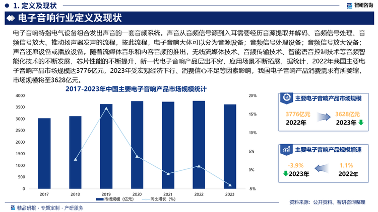 未來，隨著消費(fèi)者對于便攜性的要求越來越高，促使電子音響產(chǎn)品不斷向小型化、輕量化方向發(fā)展，如：迷你藍(lán)牙音箱等產(chǎn)品將更加小巧精致，方便攜帶，能夠滿足人們在戶外運(yùn)動、旅行等場景中的使用需求，此外，隨著居民收入水平的提高和消費(fèi)觀念的轉(zhuǎn)變，消費(fèi)者對電子音響產(chǎn)品的品質(zhì)和性能要求將不斷提升，中高端產(chǎn)品的市場需求將逐漸增加。