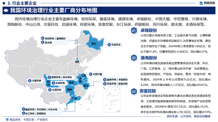 其中卓锦股份已累计承接市政工程、工业废水废气治理、土壤修复治理、河道生态治理等项目数百个,为改善城乡环境、建设生态文明作出了贡献。2024年前三季度营收1.86亿元，同比下降31.8%，归属净利润为-0.42亿元，同比增长27%。渤海股份环境治理及固废危废运营管理项目涉及天津、河北、广西、江苏等地，以“绿水青山的守护者”为经营理念，实现废物资源化、产品化、效益化，推动“变废为宝”绿色循环。2024年上半年公司营收9.22亿元，同比增长4.24%，其中环境治理收入1.27亿元，同比增长69.01%。浙富控股业务领域涉及危险废物无害化处理及再生资源回收利用、大型清洁能源装备的研发和制造、多领域产业投资等诸多板块。2024年H1营收103.1亿元，同比增长10.2%，其中生态保护和环境治理业收入98.3亿元，同比增长9.9%。