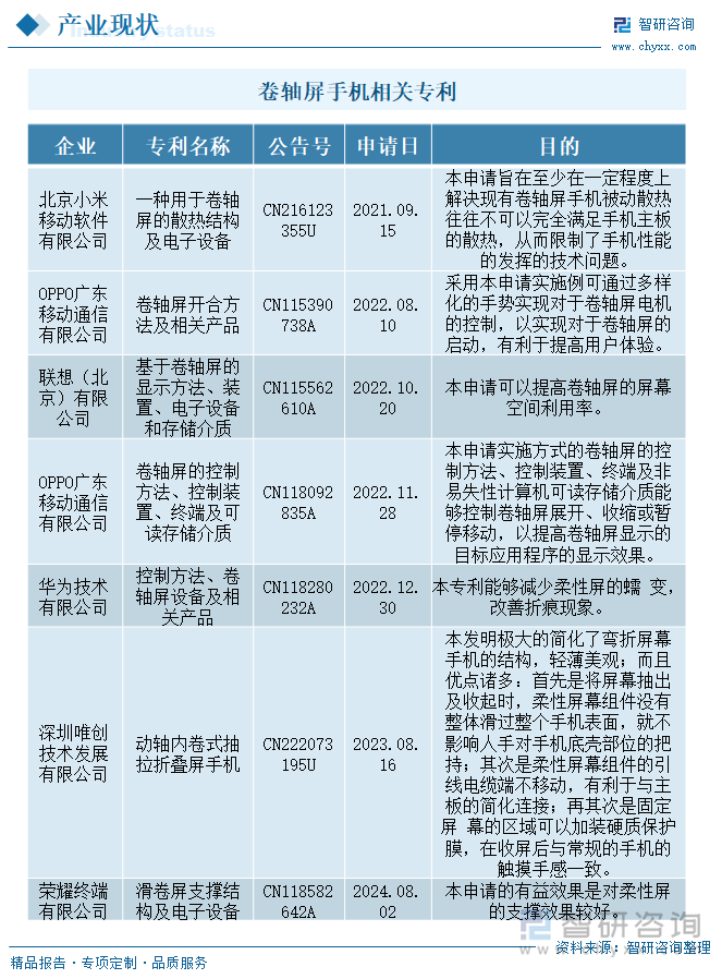 卷軸屏手機(jī)相關(guān)專利