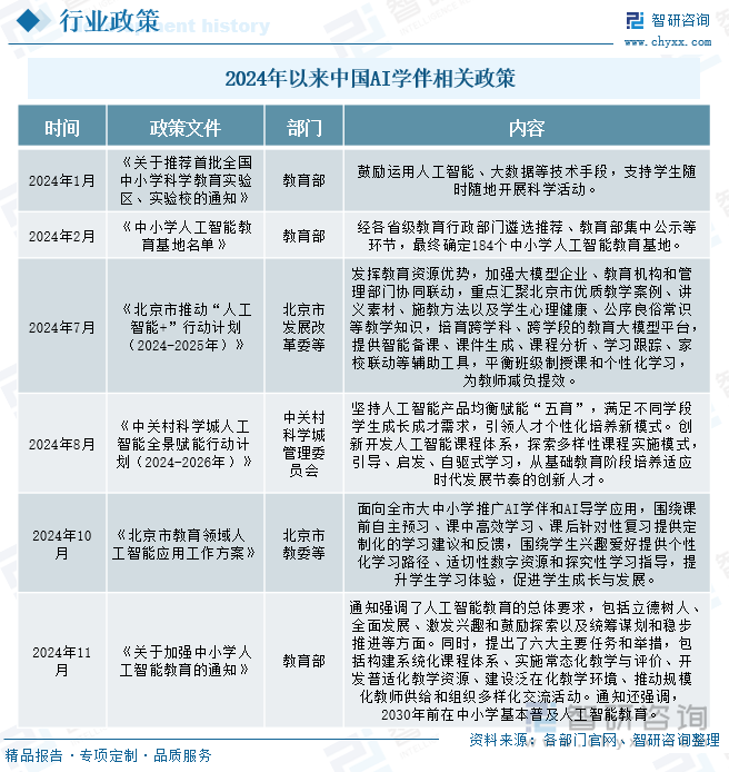 2024年以来中国AI学伴相关政策