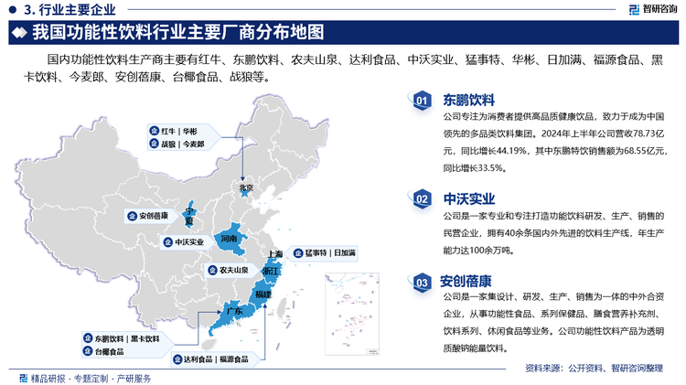 其中东鹏饮料专注为消费者提供高品质健康饮品，致力于成为中国领先的多品类饮料集团。2024年上半年公司营收78.73亿元，同比增长44.19%，其中东鹏特饮销售额为68.55亿元，同比增长33.5%。中沃实业是一家专业和专注打造功能饮料研发、生产、销售的民营企业，拥有40余条国内外先进的饮料生产线，年生产能力达100余万吨。安创蓓康是一家集设计、研发、生产、销售为一体的中外合资企业，从事功能性食品、系列保健品、膳食营养补充剂、饮料系列、休闲食品等业务。公司功能性饮料产品为透明质酸钠能量饮料。