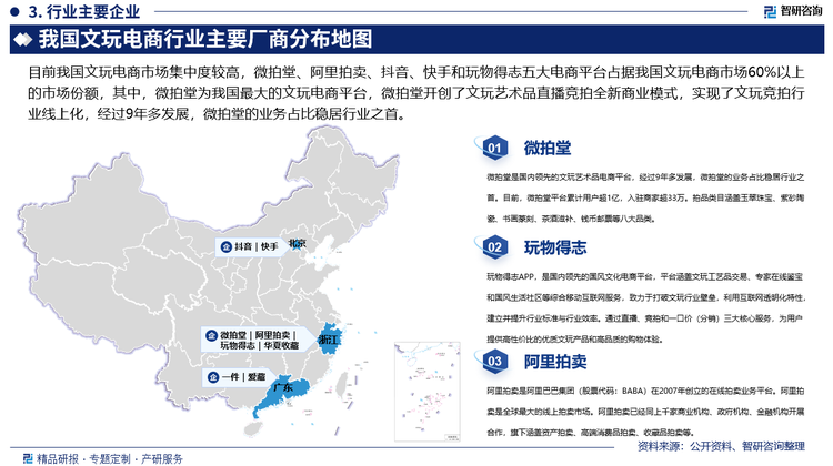 前我国文玩电商市场集中度较高，微拍堂、阿里拍卖、抖音、快手和玩物得志五大电商平台占据我国文玩电商市场60%以上的市场份额，其中，微拍堂为我国最大的文玩电商平台，微拍堂开创了文玩艺术品直播竞拍全新商业模式，实现了文玩竞拍行业线上化，经过9年多发展，微拍堂的业务占比稳居行业之首，目前，微拍堂平台累计用户超1亿，入驻商家超33万，拍品类目涵盖玉翠珠宝、紫砂陶瓷、书画篆刻、茶酒滋补、钱币邮票等八大品类。