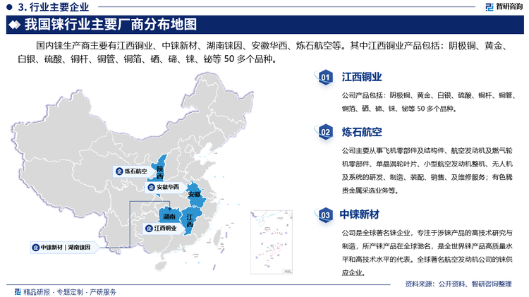 国内铼生产商主要有江西铜业、中铼新材、湖南铼因、安徽华西、炼石航空等。其中江西铜业产品包括：阴极铜、黄金、白银、硫酸、铜杆、铜管、铜箔、硒、碲、铼、铋等 50 多个品种。炼石航空主要从事飞机零部件及结构件、航空发动机及燃气轮机零部件、单晶涡轮叶片、小型航空发动机整机、无人机及系统的研发、制造、装配、销售、及维修服务；有色稀贵金属采选业务等。中铼新材是全球著名铼企业，专注于涉铼产品的高技术研究与制造，所产铼产品在全球驰名，是全世界铼产品高质量水平和高技术水平的代表。全球著名航空发动机公司的铼供应企业。