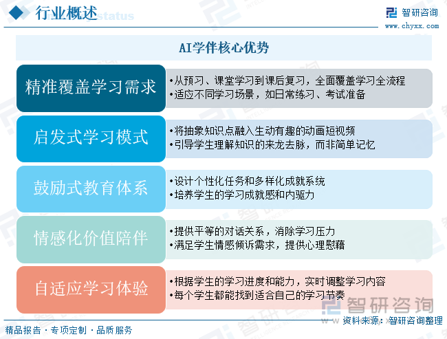 AI学伴核心优势