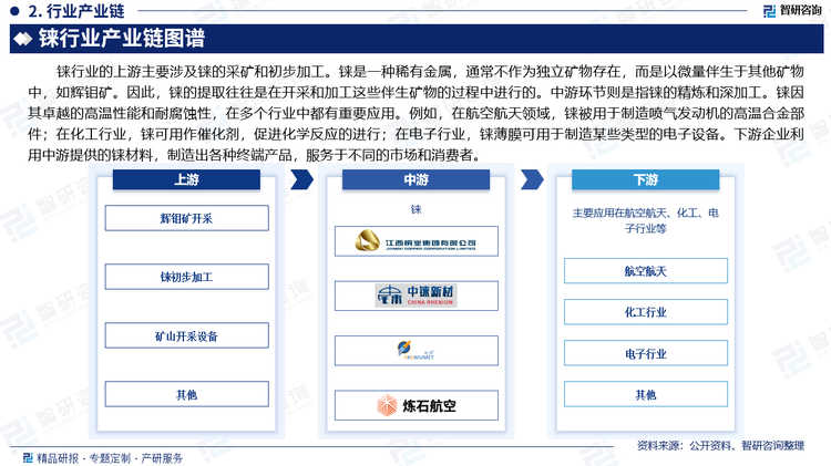 铼行业的上游主要涉及铼的采矿和初步加工。铼是一种稀有金属，通常不作为独立矿物存在，而是以微量伴生于其他矿物中，如辉钼矿。因此，铼的提取往往是在开采和加工这些伴生矿物的过程中进行的。中游环节则是指铼的精炼和深加工。铼因其卓越的高温性能和耐腐蚀性，在多个行业中都有重要应用。例如，在航空航天领域，铼被用于制造喷气发动机的高温合金部件；在化工行业，铼可用作催化剂，促进化学反应的进行；在电子行业，铼薄膜可用于制造某些类型的电子设备。下游企业利用中游提供的铼材料，制造出各种终端产品，服务于不同的市场和消费者。