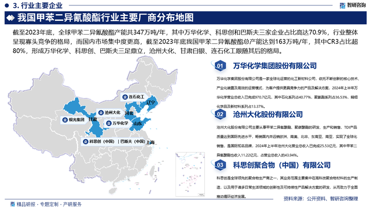 截至2023年底，全球甲苯二异氰酸酯产能共347万吨/年，其中万华化学、科思创和巴斯夫三家企业占比高达70.9%，行业整体呈现寡头竞争的格局，而国内市场集中度更高，截至2023年底我国甲苯二异氰酸酯总产能达到163万吨/年，其中CR3占比超80%，形成万华化学、科思创、巴斯夫三足鼎立，沧州大化、甘肃银光、连石化工跟随其后的格局。