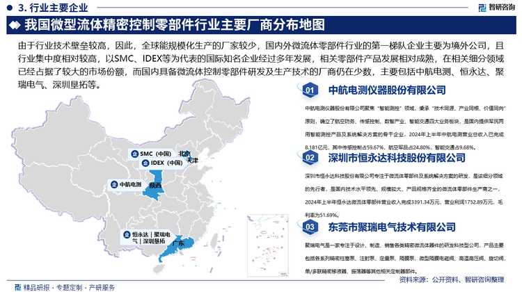 微流體控制零部件行業(yè)屬于技術密集型行業(yè)，不同的儀器類型及應用場景對相應的零部件有不同的要求，要求相關人員從研發(fā)到生產都需要具有較高的專業(yè)知識、技術水平以及豐富的執(zhí)行經驗，由于行業(yè)技術壁壘較高，因此，全球能規(guī)?；a的廠家較少，國內外微流體零部件行業(yè)的第一梯隊企業(yè)主要為境外公司，且行業(yè)集中度相對較高，以SMC、IDEX等為代表的國際知名企業(yè)經過多年發(fā)展，相關零部件產品發(fā)展相對成熟，在相關細分領域已經占據了較大的市場份額，而國內具備微流體控制零部件研發(fā)及生產技術的廠商仍在少數，主要包括中航電測、恒永達、聚瑞電氣、深圳墾拓等。