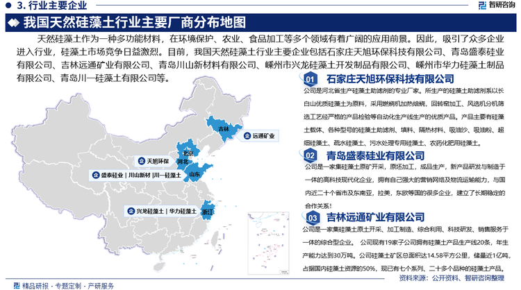 天然硅藻土作為一種多功能材料，在環(huán)境保護(hù)、農(nóng)業(yè)、食品加工等多個(gè)領(lǐng)域有著廣闊的應(yīng)用前景。因此，吸引了眾多企業(yè)進(jìn)入行業(yè)，硅藻土市場競爭日益激烈。目前，我國天然硅藻土行業(yè)主要企業(yè)包括石家莊天旭環(huán)保科技有限公司、青島盛泰硅業(yè)有限公司、吉林遠(yuǎn)通礦業(yè)有限公司、青島川山新材料有限公司、嵊州市興龍硅藻土開發(fā)制品有限公司、嵊州市華力硅藻土制品有限公司、青島川一硅藻土有限公司等。