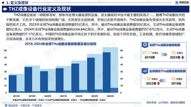 中国的THZ成像设备市场正处于初步发展阶段，但由于其在安检、工业检测、医疗成像等领域的广泛应用前景，未来几年有望迎来快速增长。随着技术的进步、成本的降低以及市场需求的扩大，THZ成像设备的市场将逐渐成熟，并成为高效、低风险的检测工具之一。