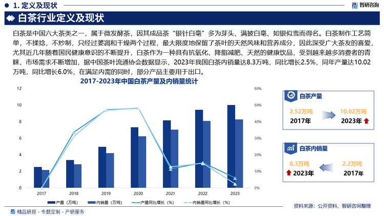 未来，我国白茶产品将更加多元化，除了传统的白毫银针、白牡丹、贡眉、寿眉等白茶产品外，白茶企业将推出更多创新型的白茶产品，以满足不同消费者的需求，此外，白茶的消费场景将不断拓展，从传统的礼品茶、自饮茶，逐渐向休闲茶饮、商务茶饮、养生茶饮等领域延伸，另外，白茶产业将加强与文化、旅游、教育等产业的融合，形成“白茶+文旅”“白茶+文娱”等多种发展模式，推动产业升级。