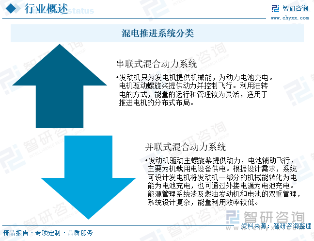 混电推进系统分类