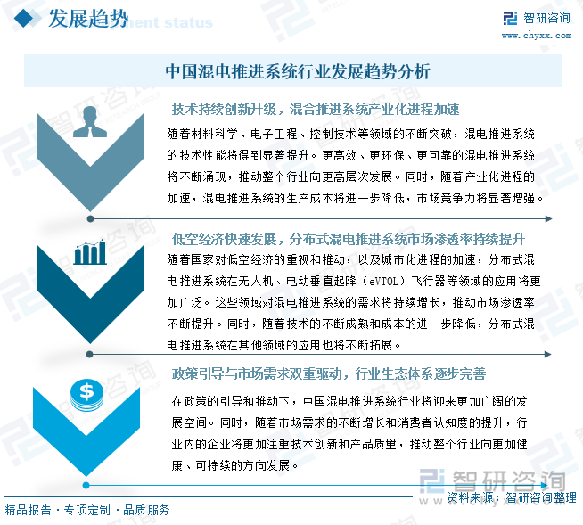 中国混电推进系统行业发展趋势分析