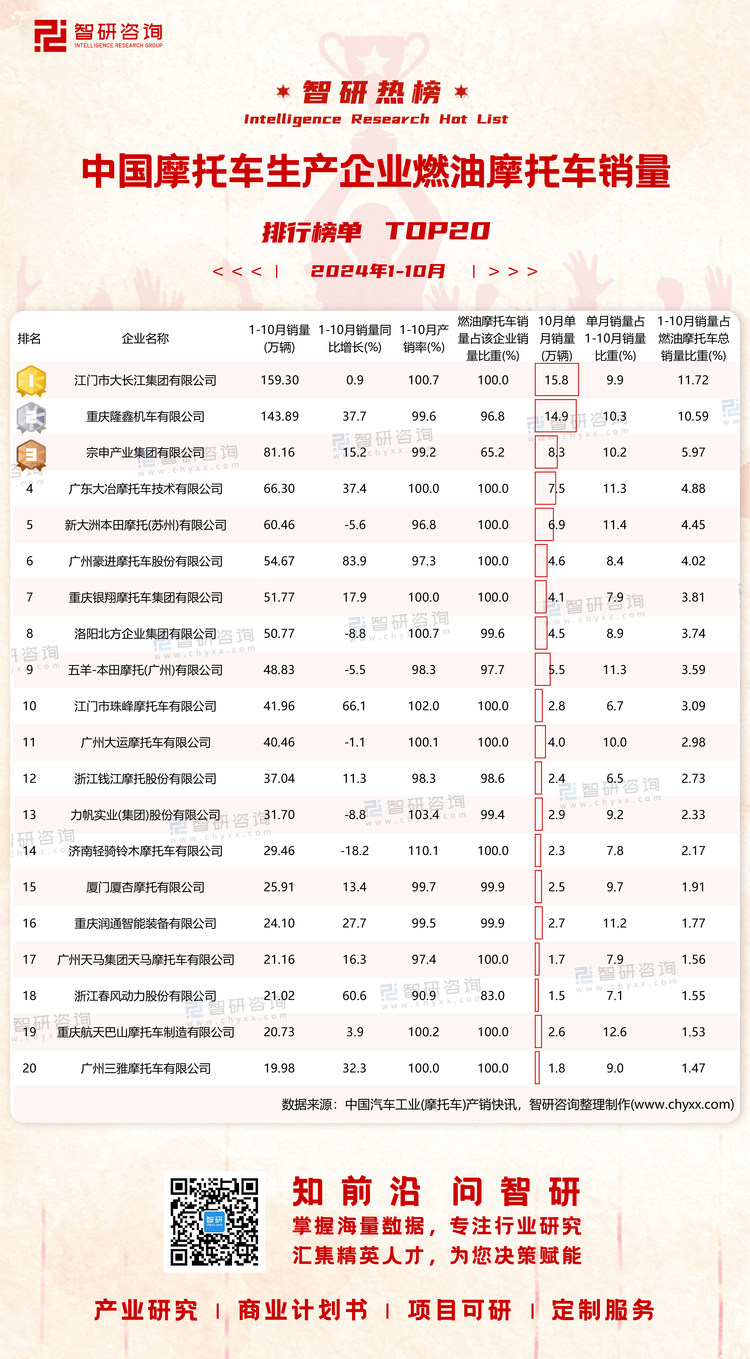 1218：2024年1-10月燃油摩托车销量-二维码