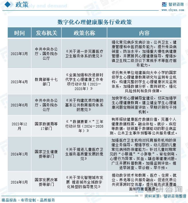 数字化心理健康服务行业政策