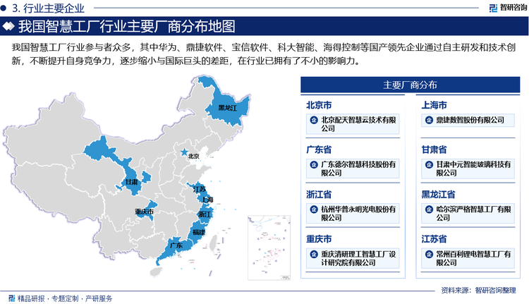 我國智慧工廠行業(yè)參與者眾多，其中華為、鼎捷、寶信、科大智能、海得控制等國產(chǎn)領(lǐng)先企業(yè)通過自主研發(fā)和技術(shù)創(chuàng)新，不斷提升自身競爭力，逐步縮小與國際巨頭的差距，在行業(yè)已擁有了不小的影響力。