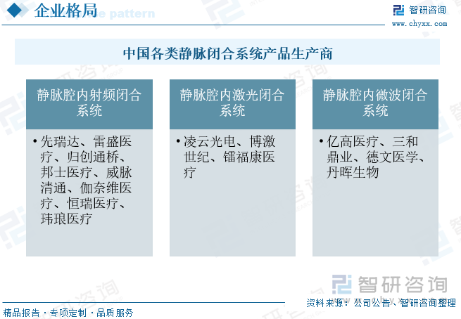 中国各类静脉闭合系统产品生产商