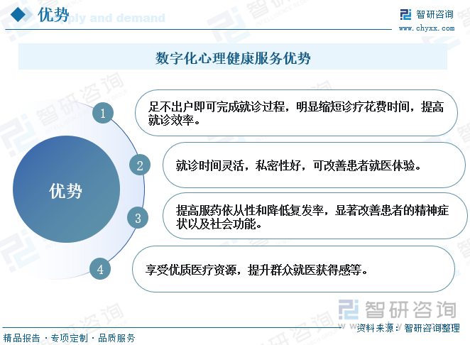 数字化心理健康服务优势