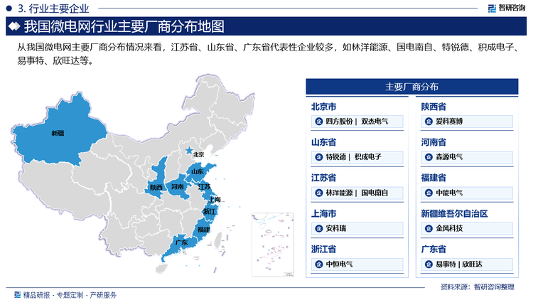 从我国微电网主要厂商分布情况来看，江苏省、山东省、广东省代表性企业较多，如林洋能源、国电南自、特锐德、积成电子、易事特、欣旺达等。