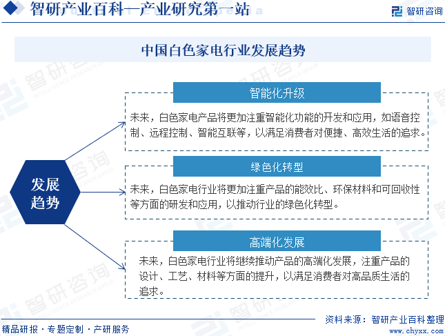 中国白色家电行业发展趋势