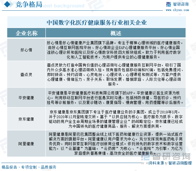 中国数字化心理健康服务行业相关企业