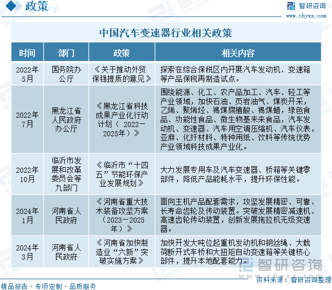 中国汽车变速器行业相关政策