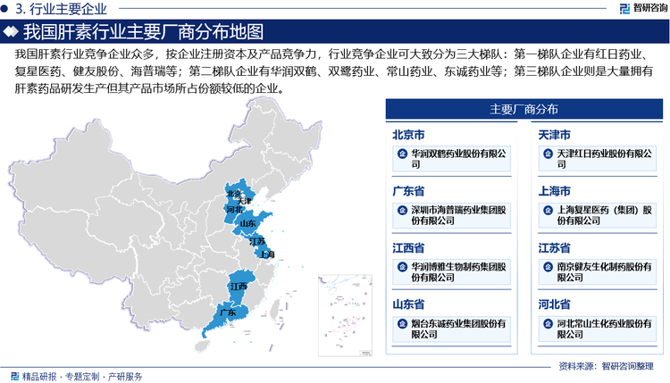 我國肝素行業(yè)競爭企業(yè)眾多，按企業(yè)注冊資本及產(chǎn)品競爭力，行業(yè)競爭企業(yè)可大致分為三大梯隊：第一梯隊企業(yè)有紅日藥業(yè)、復星醫(yī)藥、健友股份、海普瑞等；第二梯隊企業(yè)有華潤雙鶴、雙鷺藥業(yè)、常山藥業(yè)、東誠藥業(yè)等；第三梯隊企業(yè)則是大量擁有肝素藥品研發(fā)生產(chǎn)但其產(chǎn)品市場所占份額較低的企業(yè)。