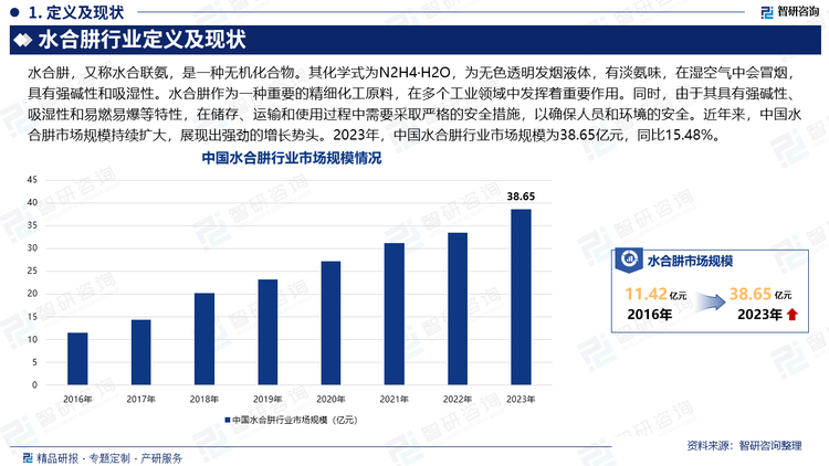 近年来，中国水合肼市场规模持续扩大，展现出强劲的增长势头。2023年，中国水合肼行业市场规模为38.65亿元，同比15.48%。这一增长主要得益于下游行业的迅猛发展，如航空航天、医药、农药、染料和聚合物合成等领域对水合肼作为重要化工原料的需求不断增长。目前，中国是全球最大的水合肼市场之一，占有超过50%的市场份额。主要生产企业通过技术改造和产能扩张，提高了生产效率和市场占有率。然而，随着市场竞争的加剧和环保政策的实施，一些落后产能和小型企业逐渐被淘汰出局，供给端呈现出优胜劣汰的趋势。