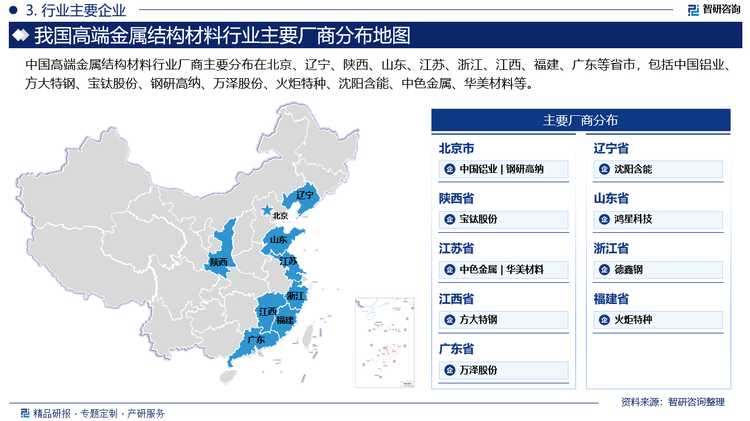 中國高端金屬結(jié)構(gòu)材料行業(yè)廠商主要分布在北京、遼寧、陜西、山東、江蘇、浙江、江西、福建、廣東等省市，包括中國鋁業(yè)、方大特鋼、寶鈦股份、鋼研高納、萬澤股份、火炬特種、沈陽含能、中色金屬、華美材料等。