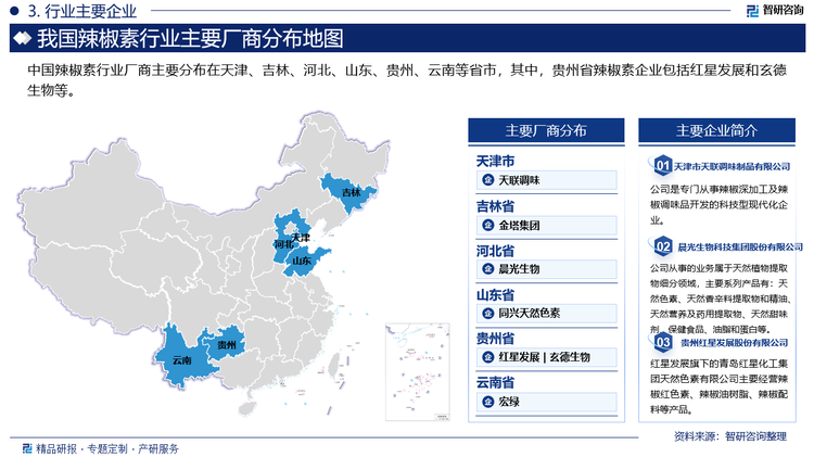 中国辣椒素行业厂商主要分布在天津、吉林、河北、山东、贵州、云南等省市，其中，贵州省辣椒素企业包括红星发展和玄德生物等。