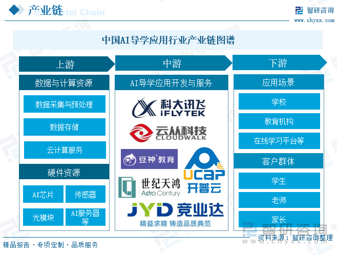 中国AI导学应用行业产业链图谱