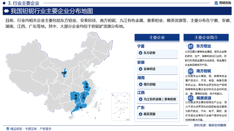 从全球的市场格局来看，钽铌高端产品领域的竞争主要集中在几家头部企业之间，包括美国的GAM、日本的JX日矿、美国的Materion以及我国厂商东方钽业；全球钽粉供应商主要有美国Cabot、德国HCST、东方钽业等；钽丝供应商主要有东方钽业、株洲硬质合金、多罗山蓝宝石等。在中国，高端市场主要以东方钽业为代表，有能力生产电容器级及超高纯钽粉、电容器用钽丝、半导体用钽靶坯、超导铌材、铌超导腔等高端高附加值产品；低附加值市场以大多数中小民营企业为主，因生产产品缺乏技术壁垒、技术通用性高、市场认证时间短而竞争激烈。