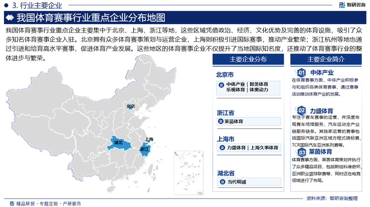 我國體育賽事行業(yè)重點(diǎn)企業(yè)主要集中于北京、上海、浙江等地，這些區(qū)域憑借政治、經(jīng)濟(jì)、文化優(yōu)勢及完善的體育設(shè)施，吸引了眾多知名體育賽事企業(yè)入駐。北京擁有眾多體育賽事策劃與運(yùn)營企業(yè)，上海則積極引進(jìn)國際賽事，推動產(chǎn)業(yè)繁榮；浙江杭州等地也通過引進(jìn)和培育高水平賽事，促進(jìn)體育產(chǎn)業(yè)發(fā)展。這些地區(qū)的體育賽事企業(yè)不僅提升了當(dāng)?shù)貒H知名度，還推動了體育賽事行業(yè)的整體進(jìn)步與繁榮。