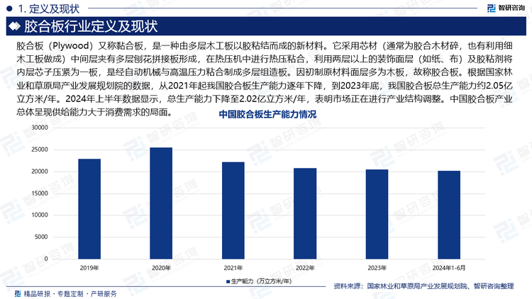 膠合板（Plywood）又稱(chēng)黏合板，是一種由多層木工板以膠粘結(jié)而成的新材料。它采用芯材（通常為膠合木材碎，也有利用細(xì)木工板做成）中間層夾有多層刨花拼接板形成，在熱壓機(jī)中進(jìn)行熱壓粘合，利用兩層以上的裝飾面層（如紙、布）及膠粘劑將內(nèi)層芯子壓緊為一板，是經(jīng)自動(dòng)機(jī)械與高溫壓力粘合制成多層組造板。因初制原材料面層多為木板，故稱(chēng)膠合板。根據(jù)國(guó)家林業(yè)和草原局產(chǎn)業(yè)發(fā)展規(guī)劃院的數(shù)據(jù)，從2021年起我國(guó)膠合板生產(chǎn)能力逐年下降，到2023年底，我國(guó)膠合板總生產(chǎn)能力約2.05億立方米/年。2024年上半年數(shù)據(jù)顯示，總生產(chǎn)能力下降至2.02億立方米/年，表明市場(chǎng)正在進(jìn)行產(chǎn)業(yè)結(jié)構(gòu)調(diào)整。中國(guó)膠合板產(chǎn)業(yè)總體呈現(xiàn)供給能力大于消費(fèi)需求的局面。